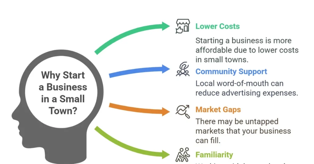 Expert Tips for Starting a Small Town Business